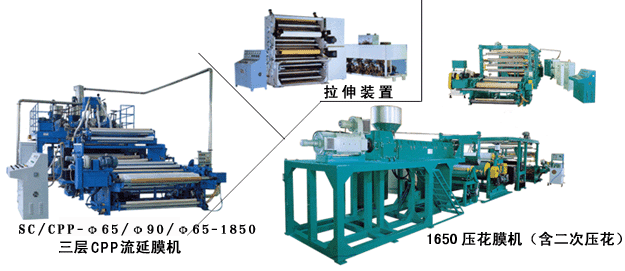 供應(yīng)流延薄膜擠出生產(chǎn)線